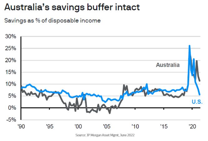MP RBA Update